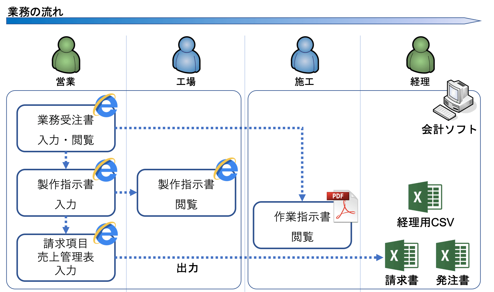 BOSシステム概要