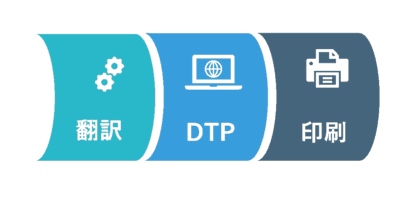 翻訳から印刷までイメージ画像